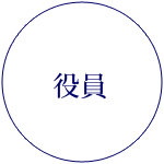 役員